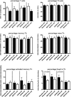 Lactobacillus plantarum Strains Can Enhance Human Mucosal and Systemic Immunity and Prevent Non-steroidal Anti-inflammatory Drug Induced Reduction in T Regulatory Cells